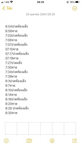 ปวดท้องถี่ ท้องแรกค่ะ