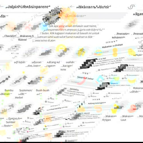 Fitur Makanan & Nutrisi🍔🍒