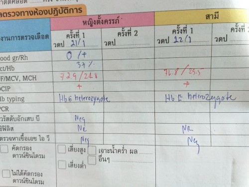 ขอคำเเนะนำหน่อยคะ เป็นพาหะธาลัสซีเมียทั้งคู่ ชนิดเดียวกัน ชนิดนี้อันตรายไหมคะ