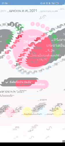 ขอสอบถามคะ