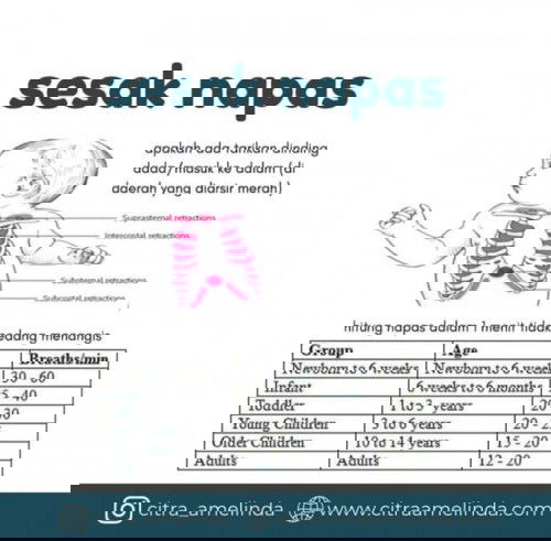 Pertolongan Pertama Saat Sakit