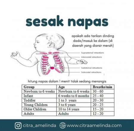 Pertolongan Pertama Saat Sakit