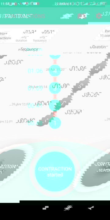 konpal apa kontraksi asli?