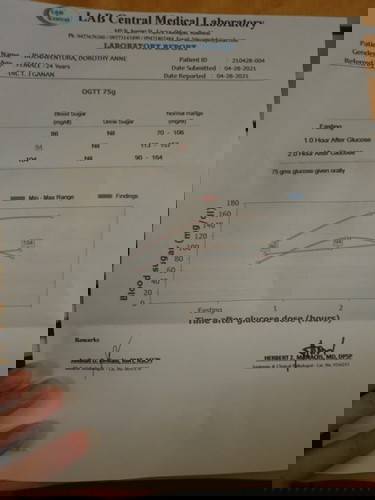 Glucose Tolerance Test Result