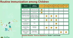 Routine Immunization List Among Children