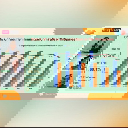 Bumaba ba ang porsyento ng nagpabakuna sa taong 2020?