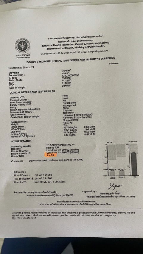 21สัปดาห์1วัน