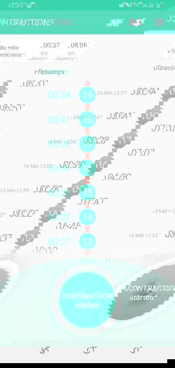 Menghitung kontraksi