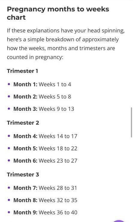 Ilang Months/Weeks na kayo mga mommy?