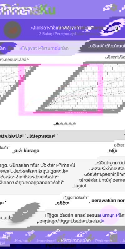 BB anak 3bulan "Kurang Gizi"