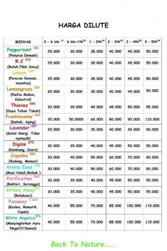 Dilute Essentials oil Young living
