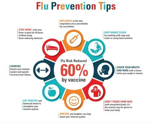 FLU Prevention Tips