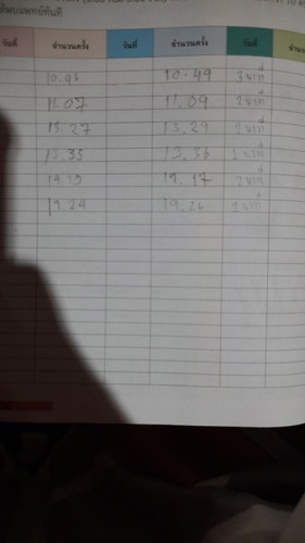 ท้องแข็ง+ปวดท้อง