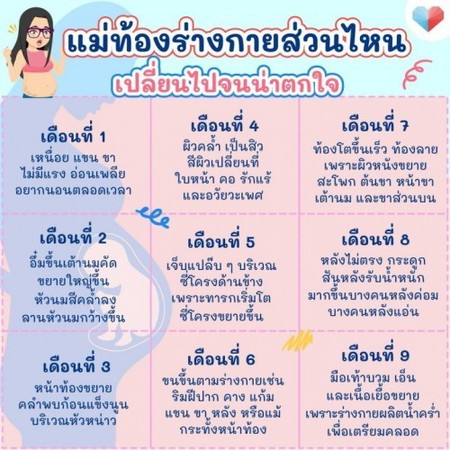 คุณแม่ตั้งครรภ์ได้กี่เดือนแล้วคะ ร่างกายเปลี่ยนไปยังไงกันบ้าง?🤰