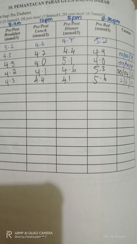 GDM diet control