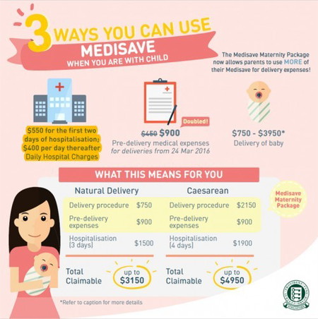 Private vs Subsidised