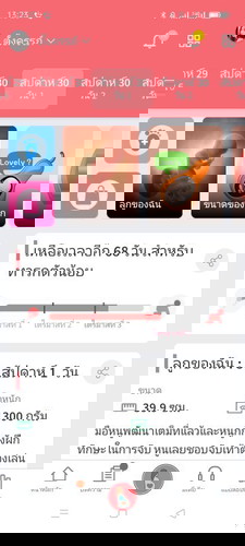 ไม่มีโอกาสได้ไปหาหมอเลย😭