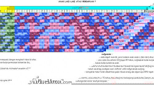 Kalender pembuahan cina