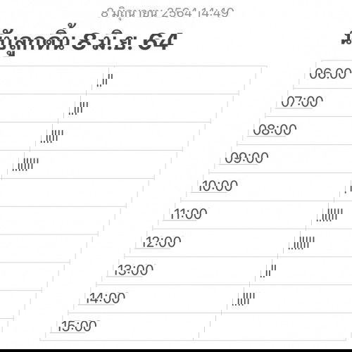 แบบนี้ดิ้นปกติไหมคะ