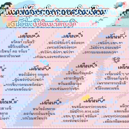 แต่ละเดือนร่างกายจะมีการเปลี่ยนแปลงอย่างไรบ้าง? มาดูกันเลย