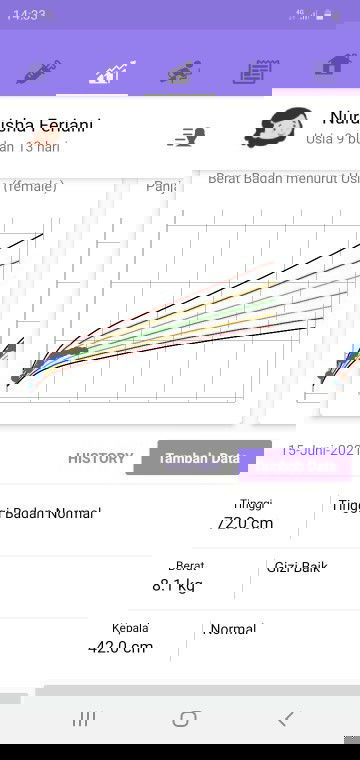 bb ngga naik malah turun😢