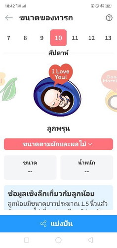 ไม่แพ้ท้อง