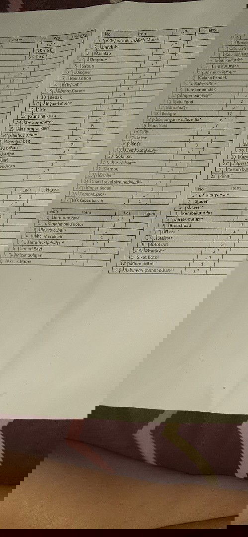 Perlengkapan newborn