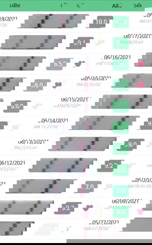 Too many days of LH surge. Is it normal?