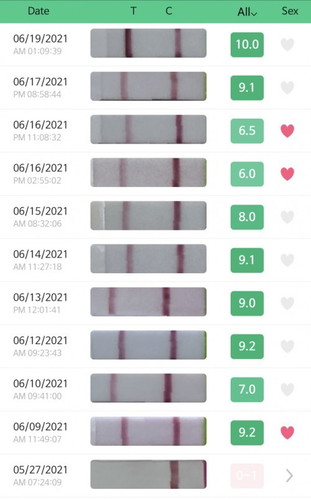 Too many days of LH surge. Is it normal?