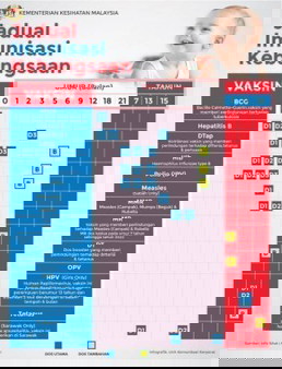 Apakah perbezaan imunisasi di klinik swasta dan klinik kerajaan
Pro ?
Cons ?