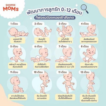 พัฒนาการของลูกในแต่ละเดือนน😁