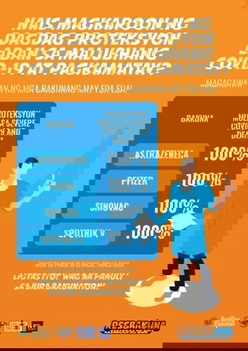 All approved FDA EUA vaccines are 100% Effective!