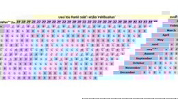 Menentukan JK kehamilan lewat hpht dan usia bunda