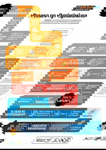 Guide para sa Covid19 Vaccine