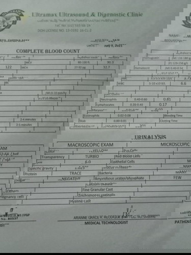 Result for Urinalysis UTI
