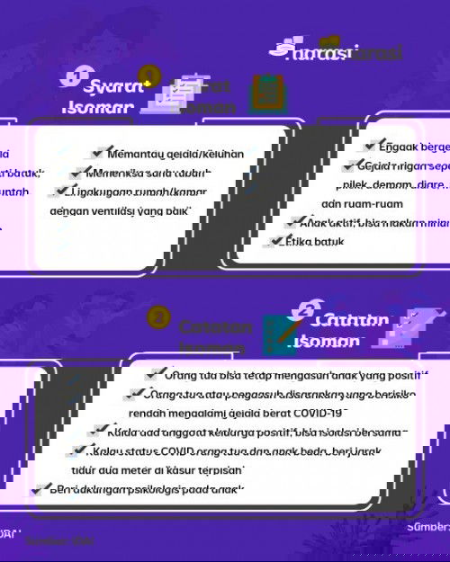 Panduan Isolasi Mandiri Anak dengan Covid-19 oleh IDAI