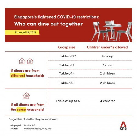 Can dine out?
