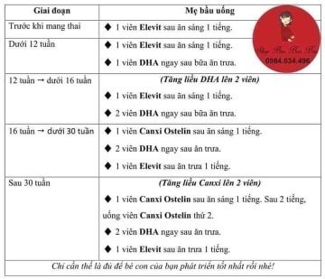 Các mom cho e hỏi , e đag bầu đc hơn 17 tuần thi thoảng hơi nhói 2 bên dia bụng vậy có phải e bé đạp