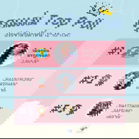 🏆 ประกาศลำดับคุณแม่ Top Poll ประจำสัปดาห์ที่แล้ว!