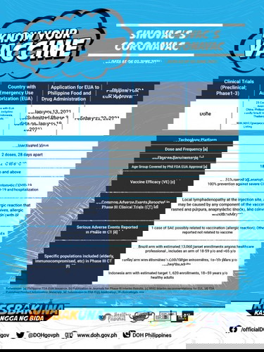 KNOW YOUR COVID-19 VACCINE