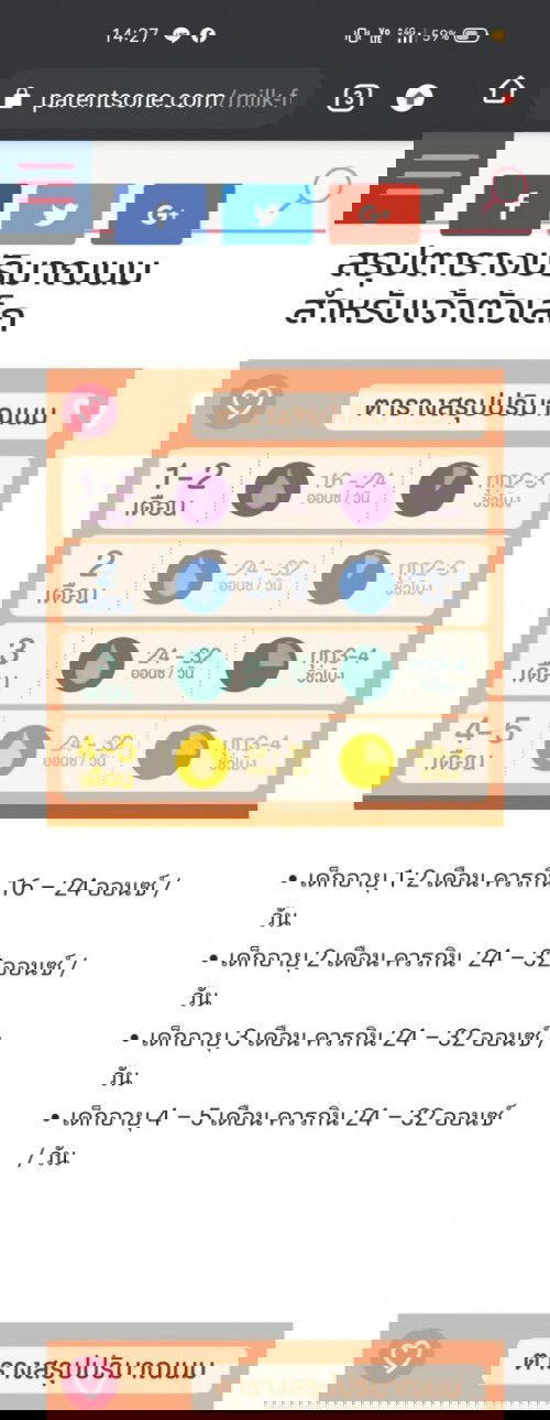 ลูกอายุ 1 เดือน. 9 วัน. กลางคืน ลูกนอนยาว 4 ชม. ควรปลุกกินนมไหม