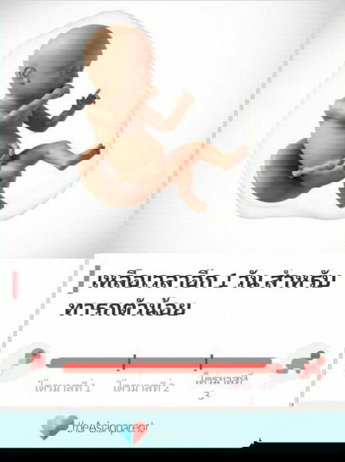 39+6แล้ว ไม่ยอมออกมาสักที แม่ๆบ้านไหนมีวิธีบางคะ แม่ไม่อยากโดนกระตุ้น ไม่อยากผ่าคลอด