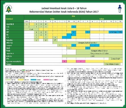 PCV, Rotavirus & Influenza