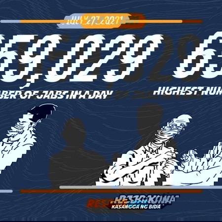 Highest Number of Jabs in a Day