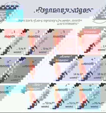 Ilang months na pinag bubuntis niyo mga mommies?