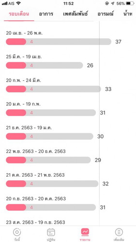 แบบนี้คือประจำเดือนไม่ปกติใช่ไหมค่ะ