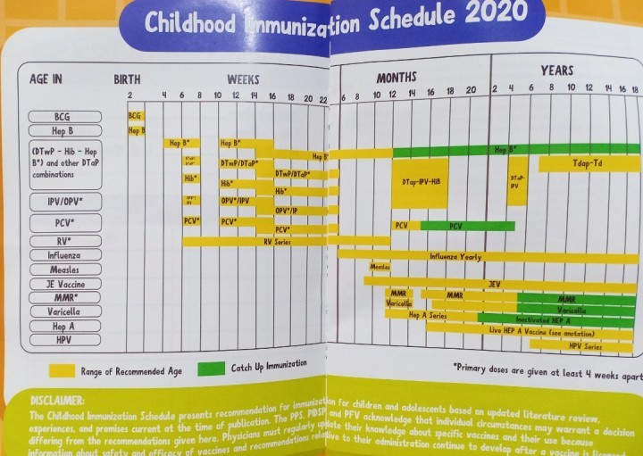 Childhood Immunization Schedule Ito ang mga listahan at sche