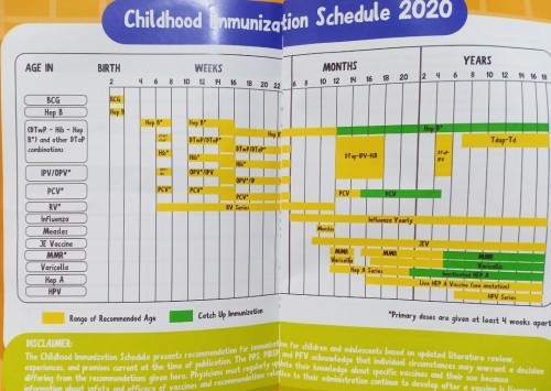 Childhood Immunization Schedule