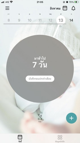 ไม่กล้าตรวจเลยค่ะ กลัวแห้ว