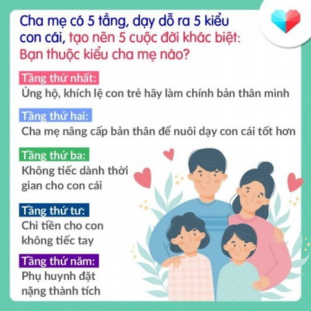 5 tầng cha mẹ